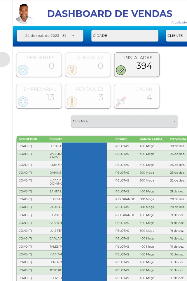 Home 1 clientes consultor Fibra 4